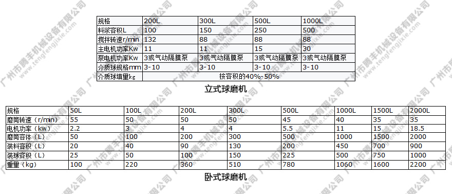 球磨機(jī)參數(shù)